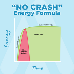 Boost Shot Energy Drink Mix (30% Off)