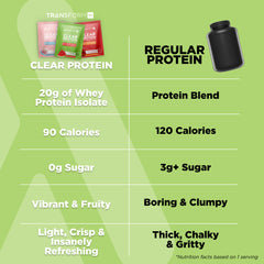 14 Clear Protein Single-Serve Packs