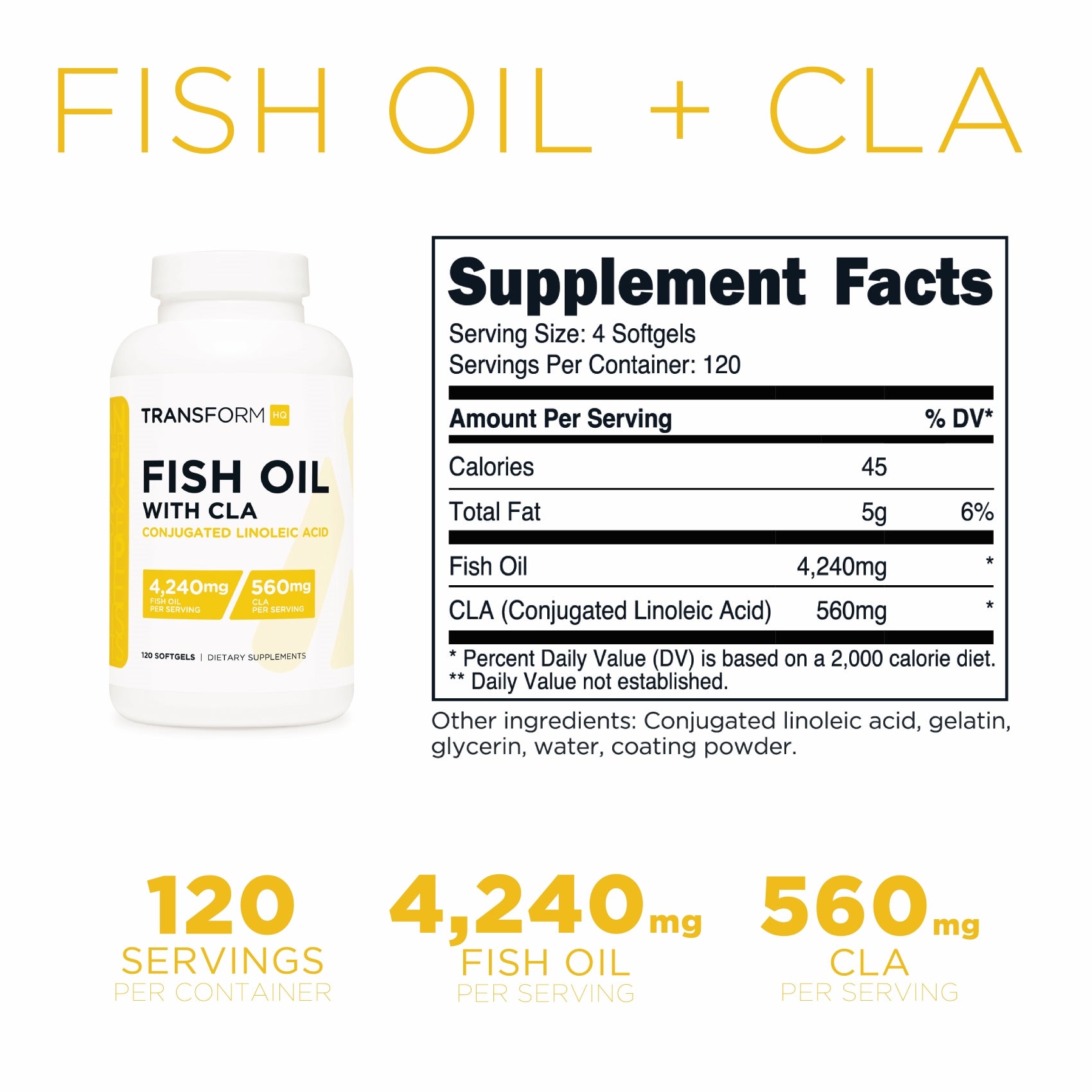 Fish Oil + CLA TransformHQ