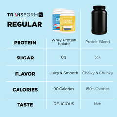 Clear Protein (30% Off)