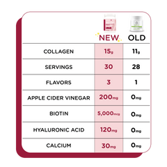 Wellness Collagen (35% Off)